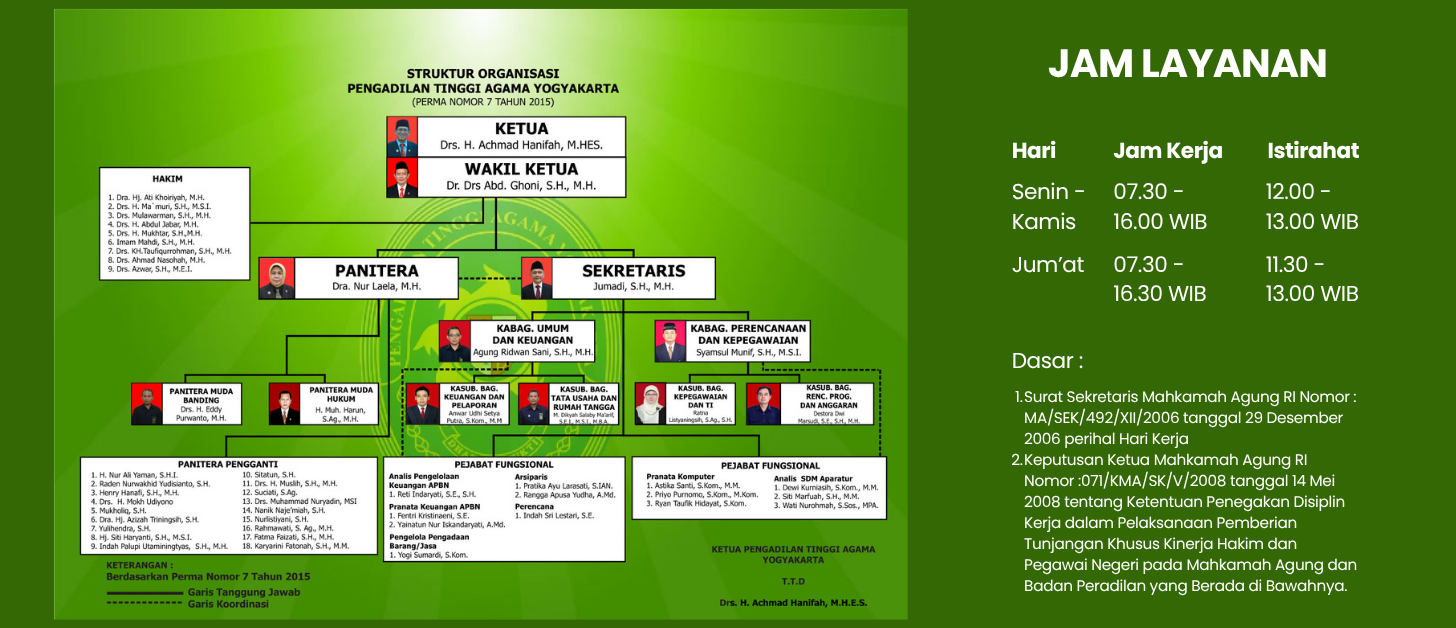 Struktur Organisasi