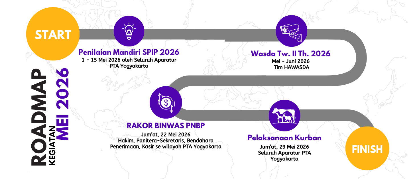 Agenda Kegiatan Bulan Mei 2026